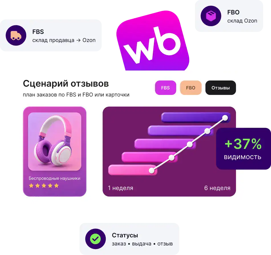 Комментарии и отзывы на WB