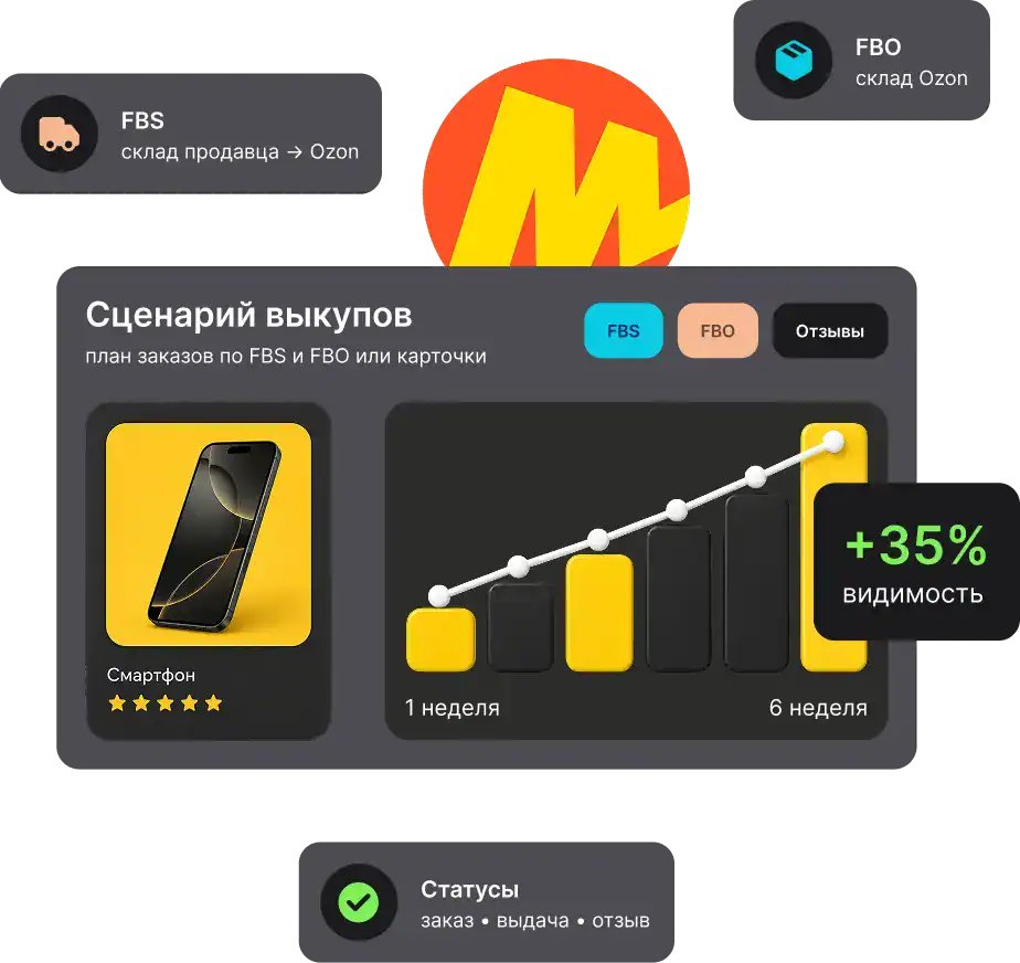 Прибыльная схема самовыкупов на Яндекс Маркете