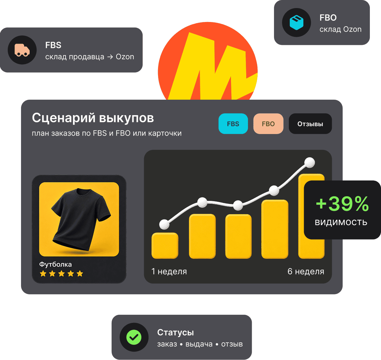 Заказать отзывы на Яндекс Маркет под ключ
